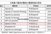 日经新闻称阿里通义千问已成日本AI开发基础