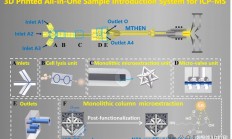 3D打印ICP-MS样品引入系统，集芯片阵列整体柱微萃取、微阀和微流雾化器于一体